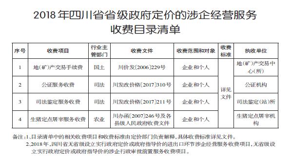 關(guān)于公布2018年度清費(fèi)減負(fù)重點(diǎn)工作和省級(jí) 涉企經(jīng)營(yíng)服務(wù)性收費(fèi)目錄清單的通知